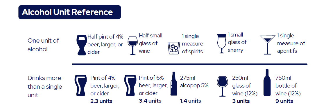 Article > Alcohol Unit Reference