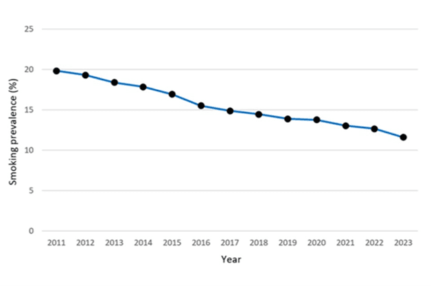 Article > No Smoking Day 2025