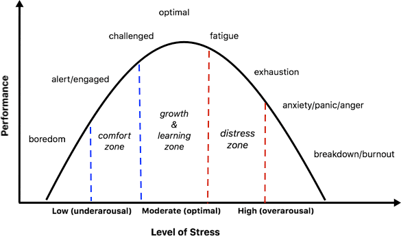 Article > Stress Awareness Month