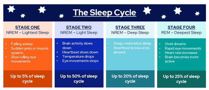 Page (Article) > Unlocking the secrets of sleep: Tips for a restful night and a healthier you
